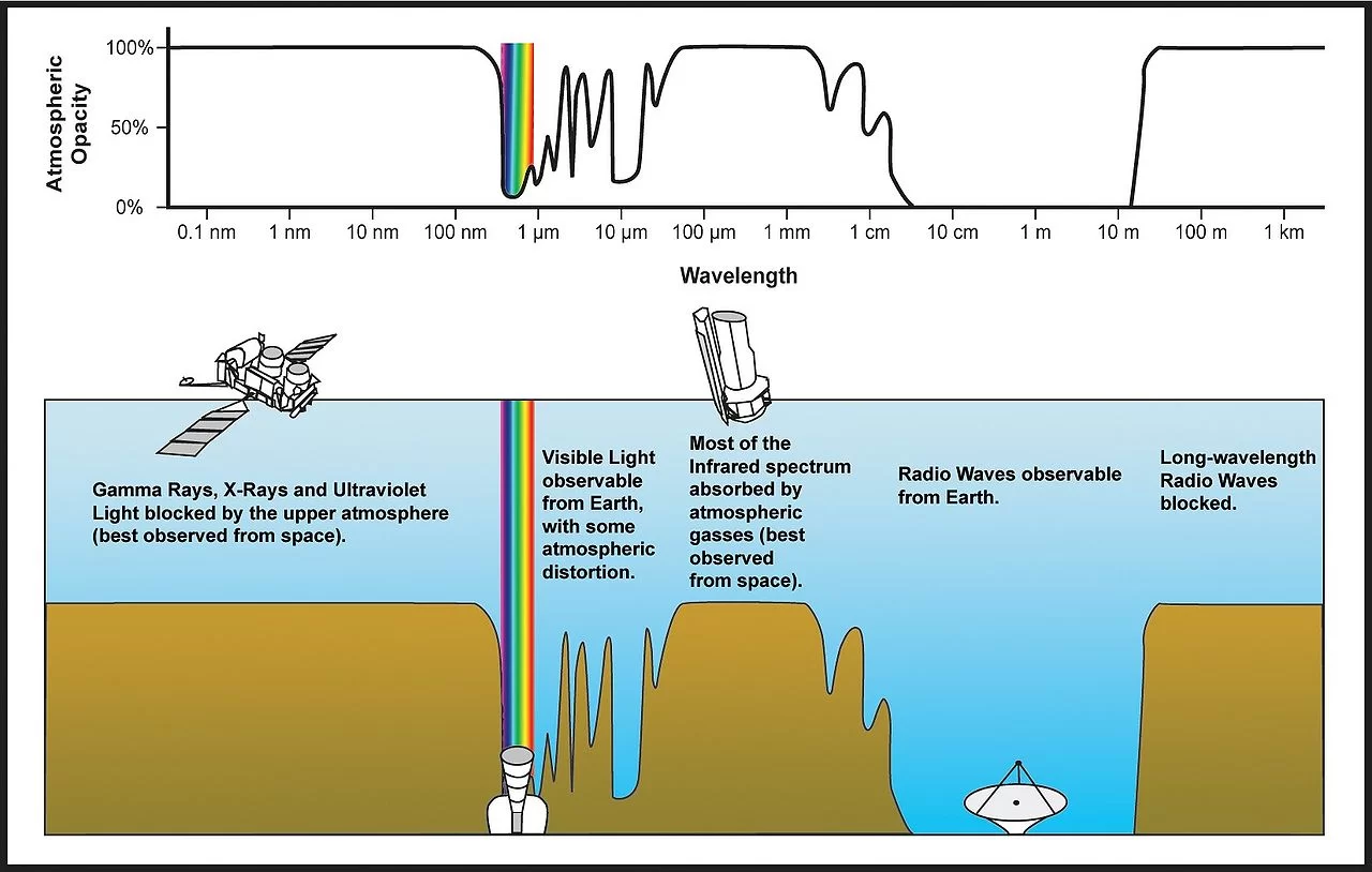1280px-Atmospheric_electromagnetic_transmittance_or_opacity.webp
