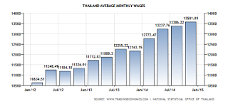 %3D%3FUTF-8%3FQ%3FL%3DC3%3DB8nn_gjennomsnitt_Thailand_2013%3D2D15%3D2Epng%3F%3D-776306.png