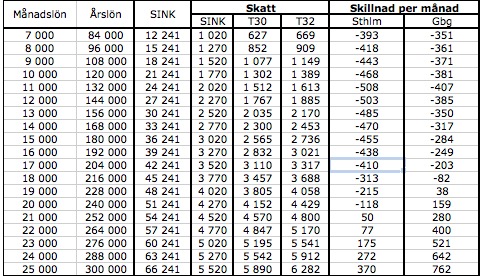 Skattetabell Skatteetaten 2020 04 23