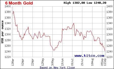 6monthgold.webp