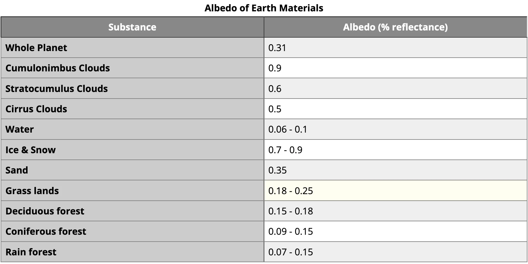 Albedo_1.webp