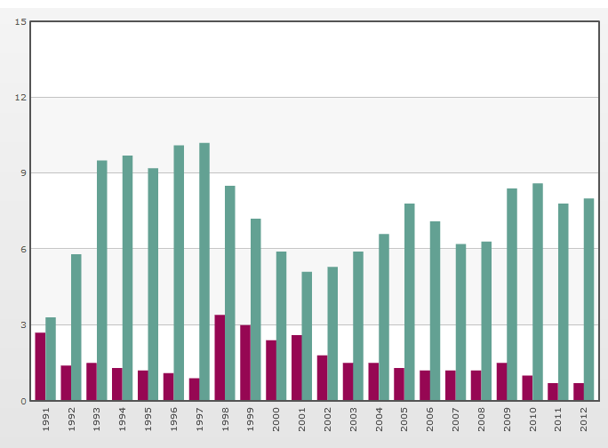 arbetslöshet-i-thailand-jämfört-med-i-sverige.gif