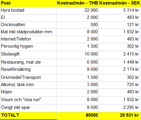 Budget Thailand.png