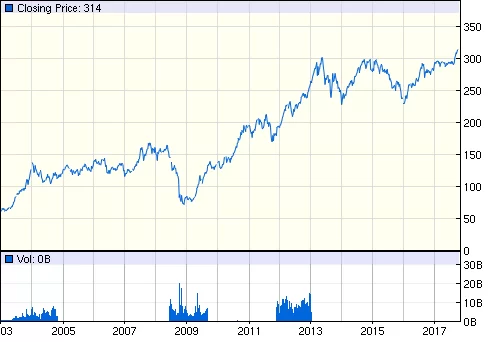 getchart.webp