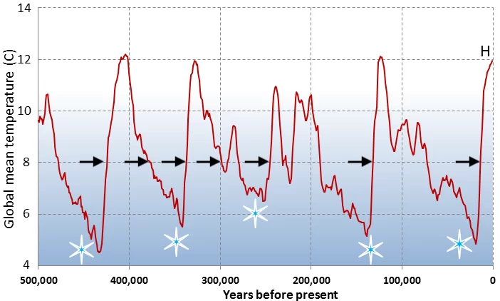 Glacials-and-Interglacials-.webp