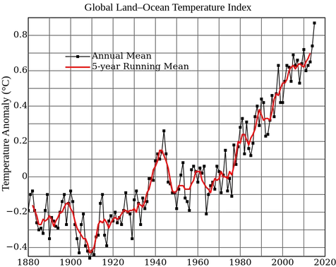 Global_Temperature_Anomaly.svg.webp