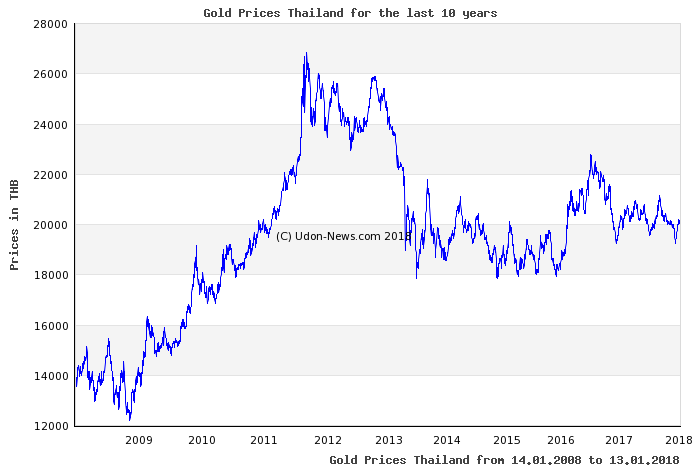 gold-chart-10-year-small-en.png