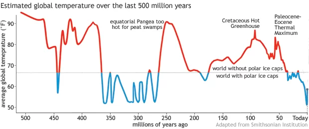 graph-from-scott-wing-620px.webp
