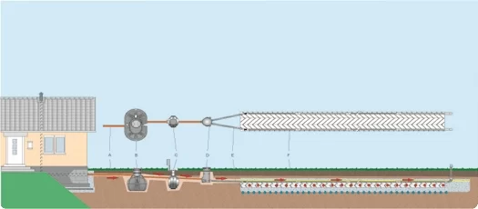 Infiltrationsanlggning med fosforflla.webp