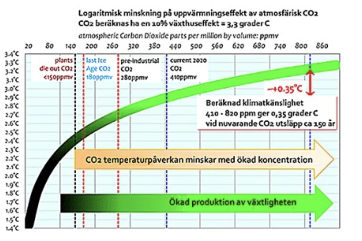 logaritmisk.webp