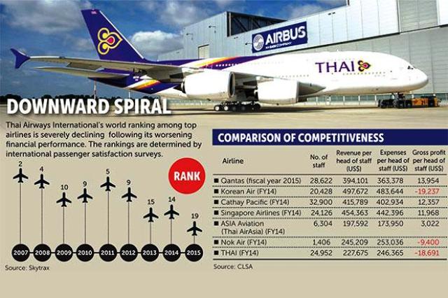 Luftfart-Thai Airways-comparson of comeptitivnes-nov2015-bangkokpostcom-718358.jpg