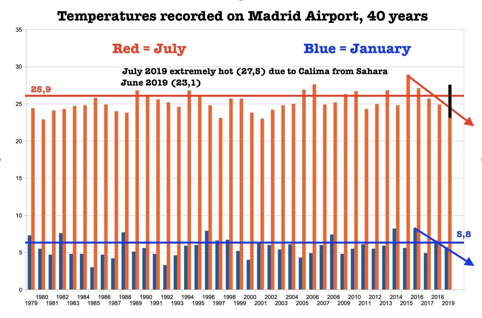 Madrid_40 years.webp