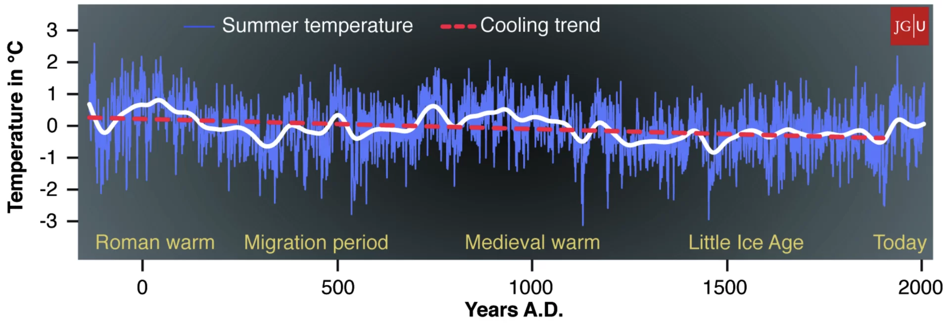 N.E. 2000_years.webp