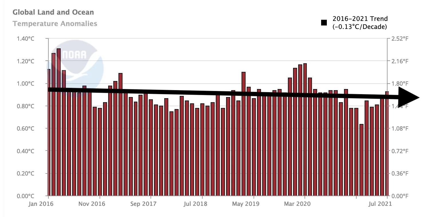 NOAA_2016 (kopia).webp