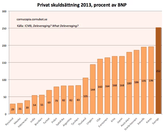 privat_skuld_2013.webp