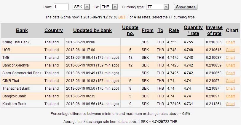 rates.webp