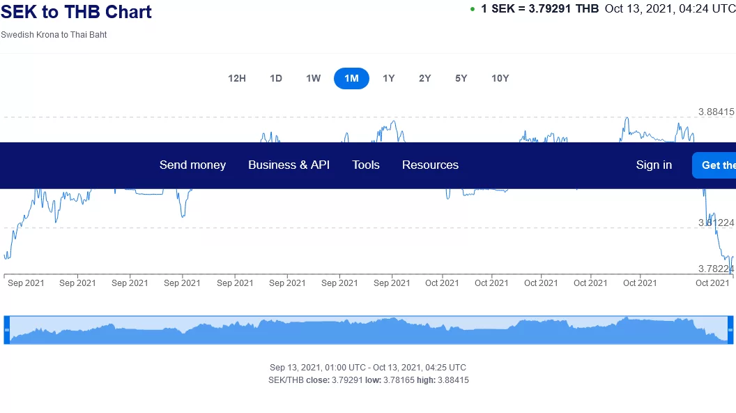 Screenshot 2021-10-13 at 11-25-42 Swedish Krona to Thai Baht Exchange Rate Chart Xe.png