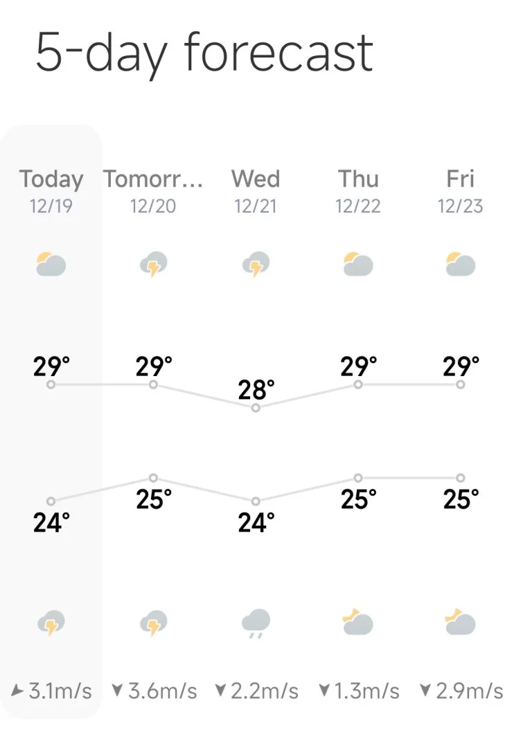Screenshot_2022-12-19-23-19-56-710-edit_com.miui.weather2.webp