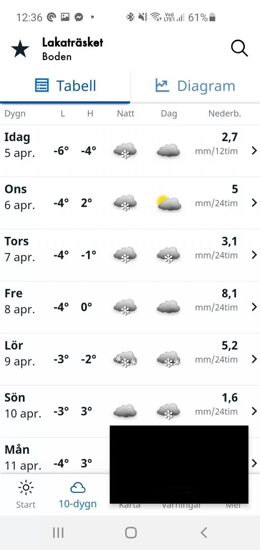 Screenshot_20220405-123648_SMHI vder.webp