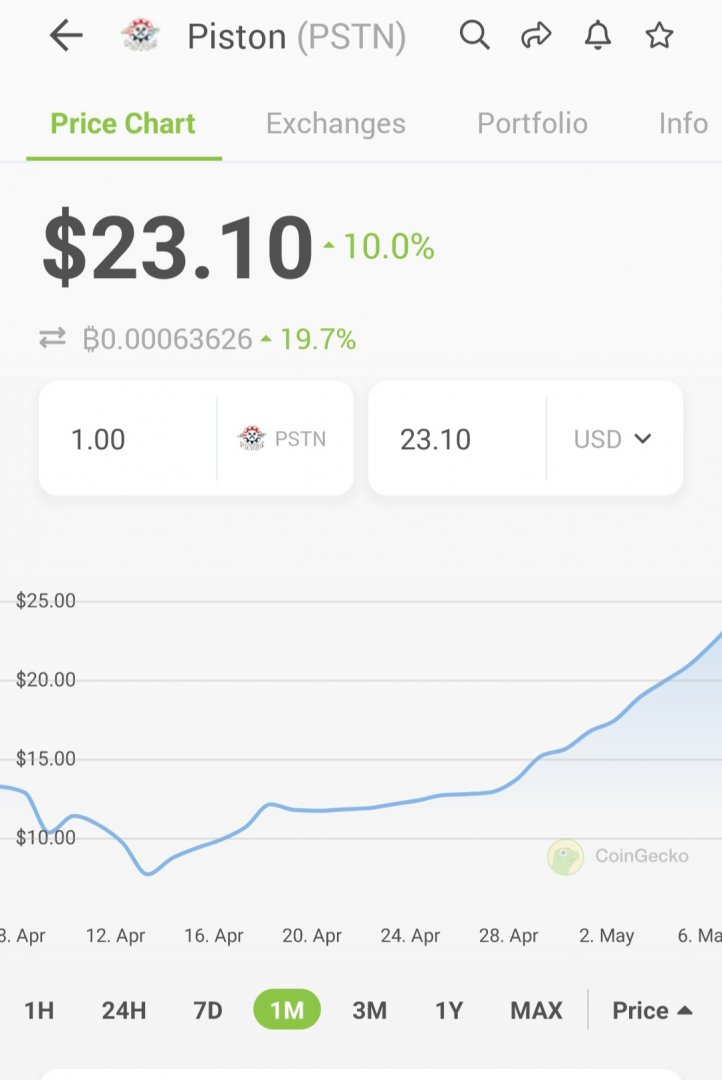Screenshot_20220506-155825_CoinGecko.jpg