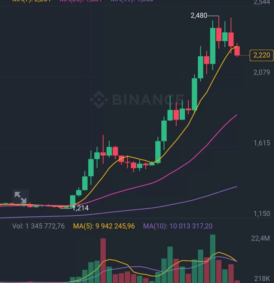 Screenshot_20231106_115006_Binance.webp
