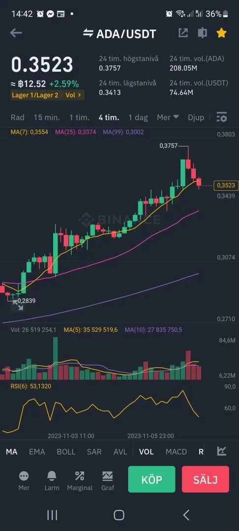 Screenshot_20231107_144240_Binance.webp