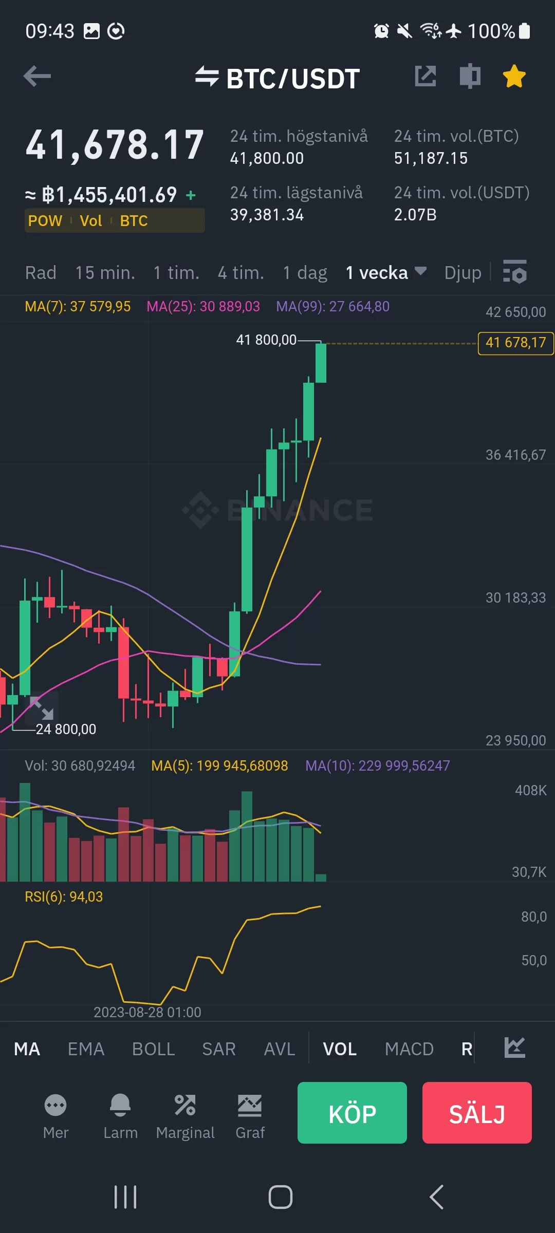 Screenshot_20231204_094319_Binance.webp