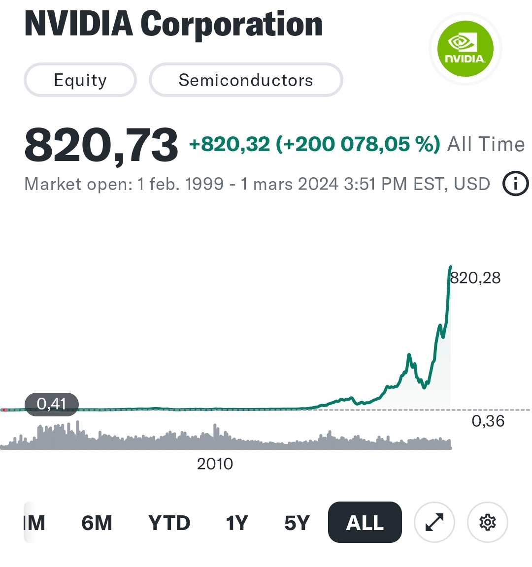 Screenshot_20240301_215118_Finance.jpg