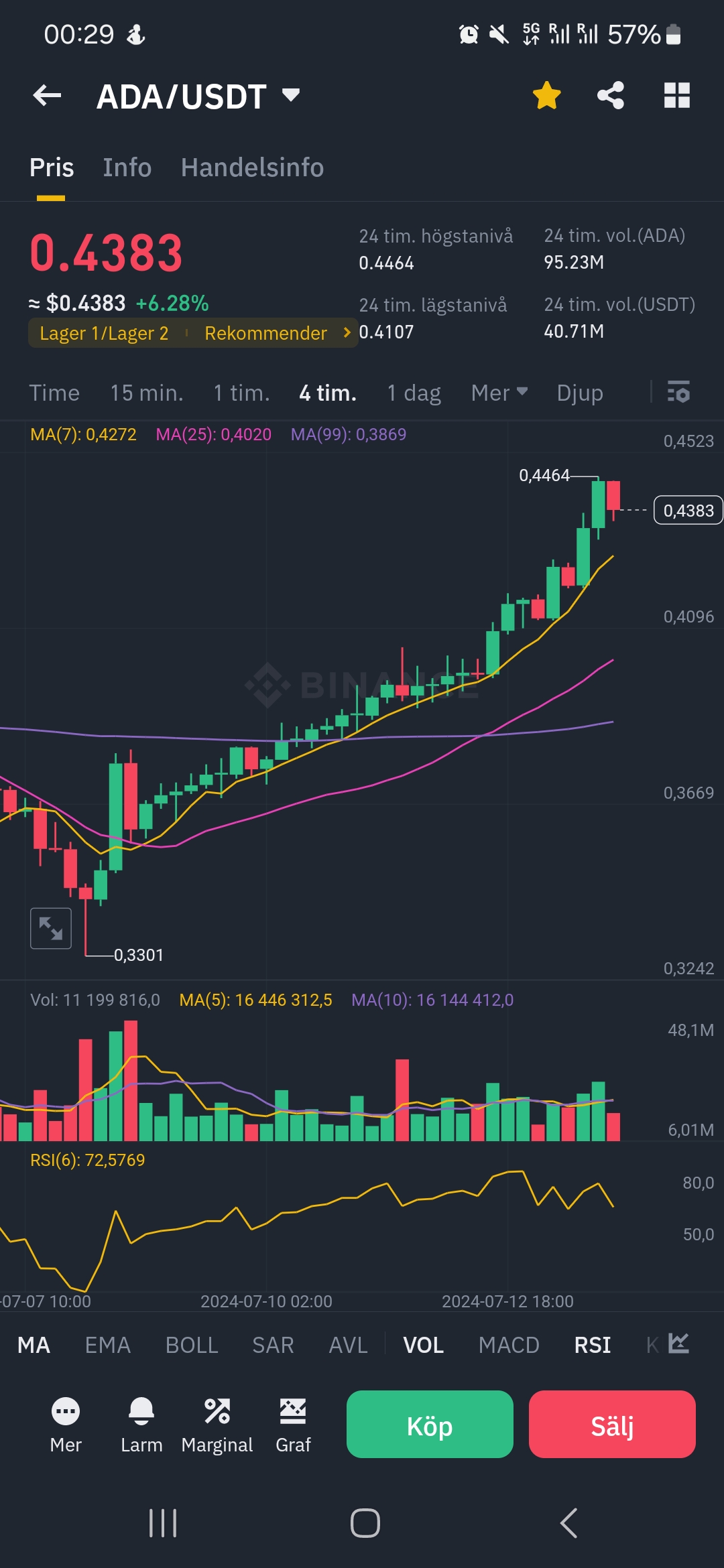 Screenshot_20240714_002901_Binance.jpg