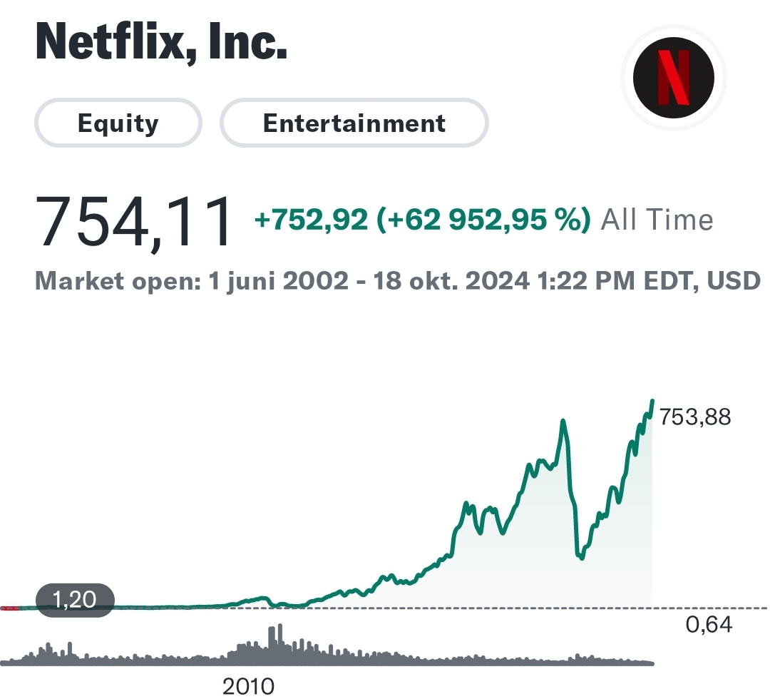 Screenshot_20241018_192241_Finance.jpg
