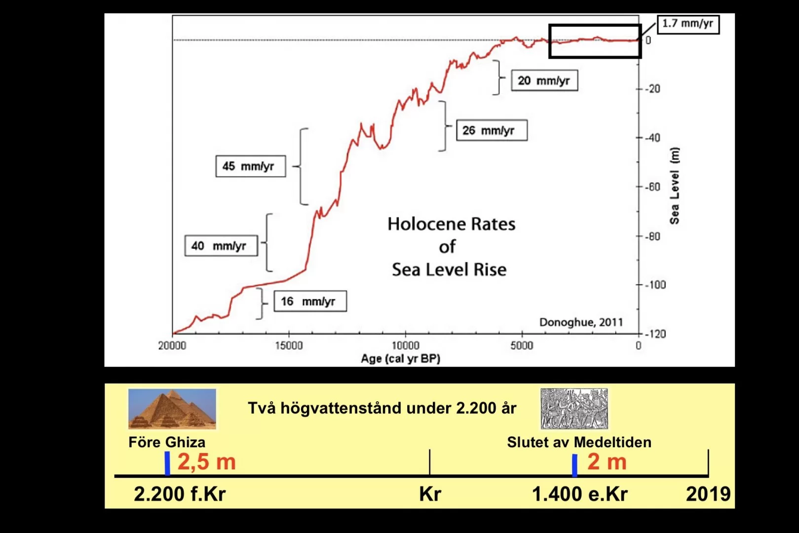Sea_level.jpg