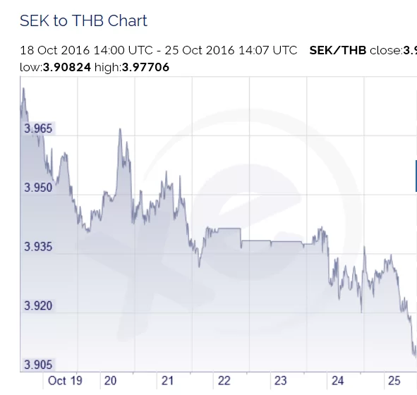 SEK-TBaht 19-25 okt.webp