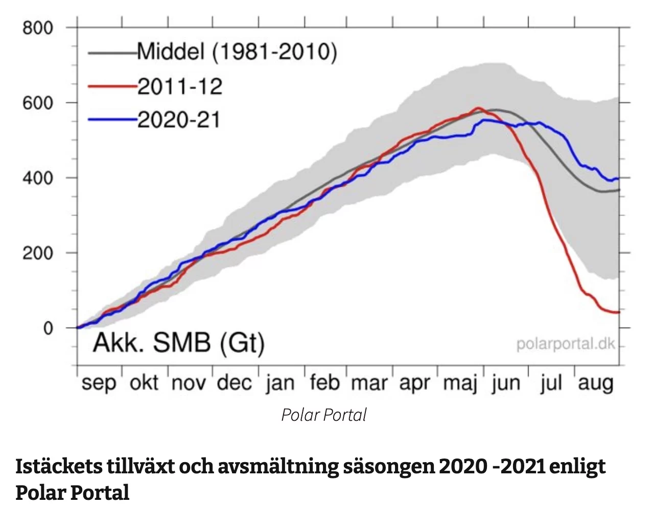 Skärmavbild 2021-09-03 kl. 06.18.27.webp