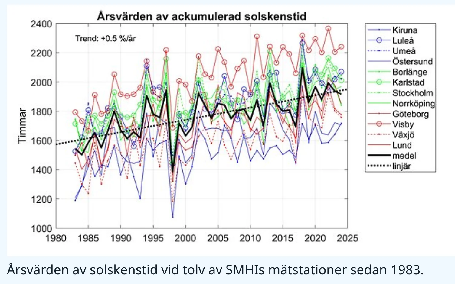 Solskenstiden.webp