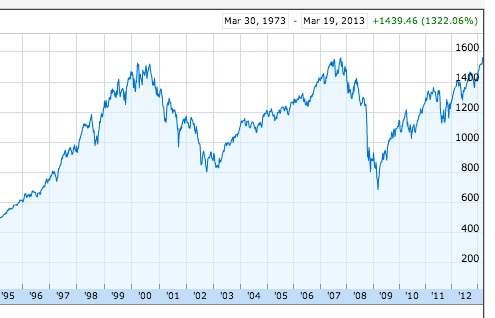 SP500.jpg