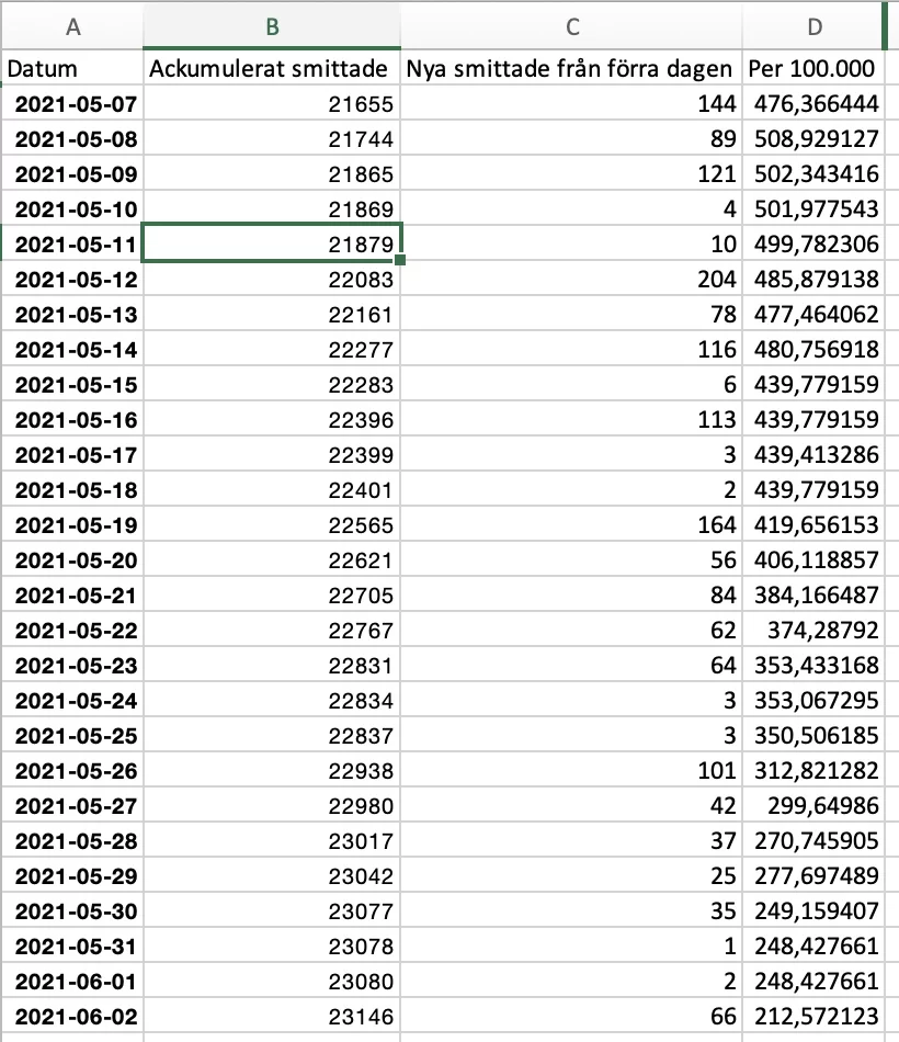 Statistiktrams.webp