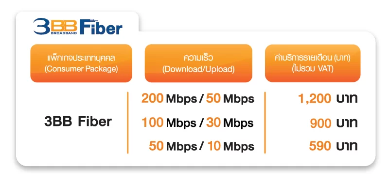 ตารางFiber_1_3_60-01(9).webp