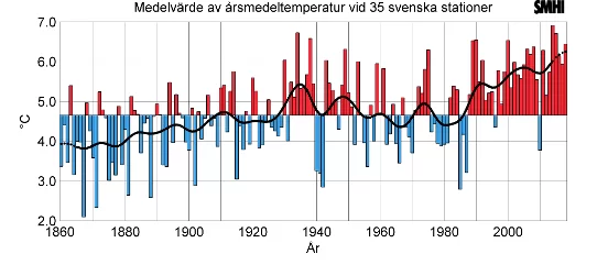 temp_ar_tom_2018.png