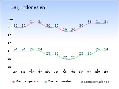 temperaturer.php.png