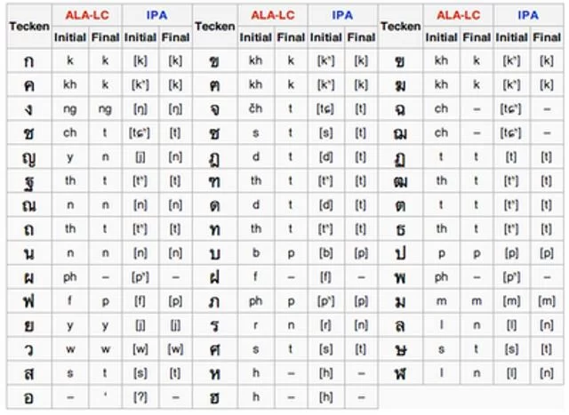thaialfabetet.webp