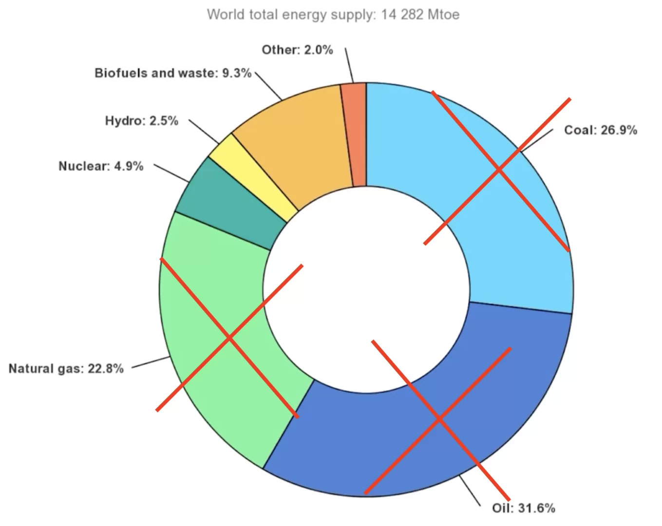 World total Energy.webp